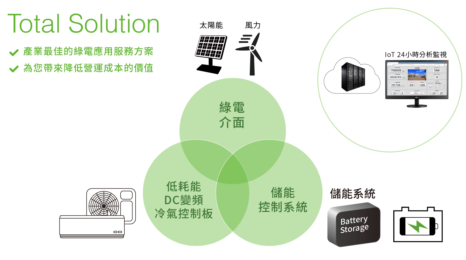 太陽能綠電儲能冷氣空調系統
