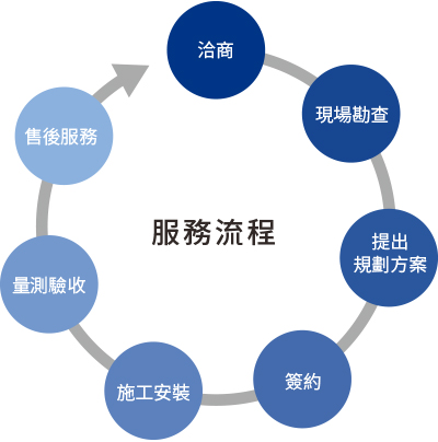 BTC英群企業