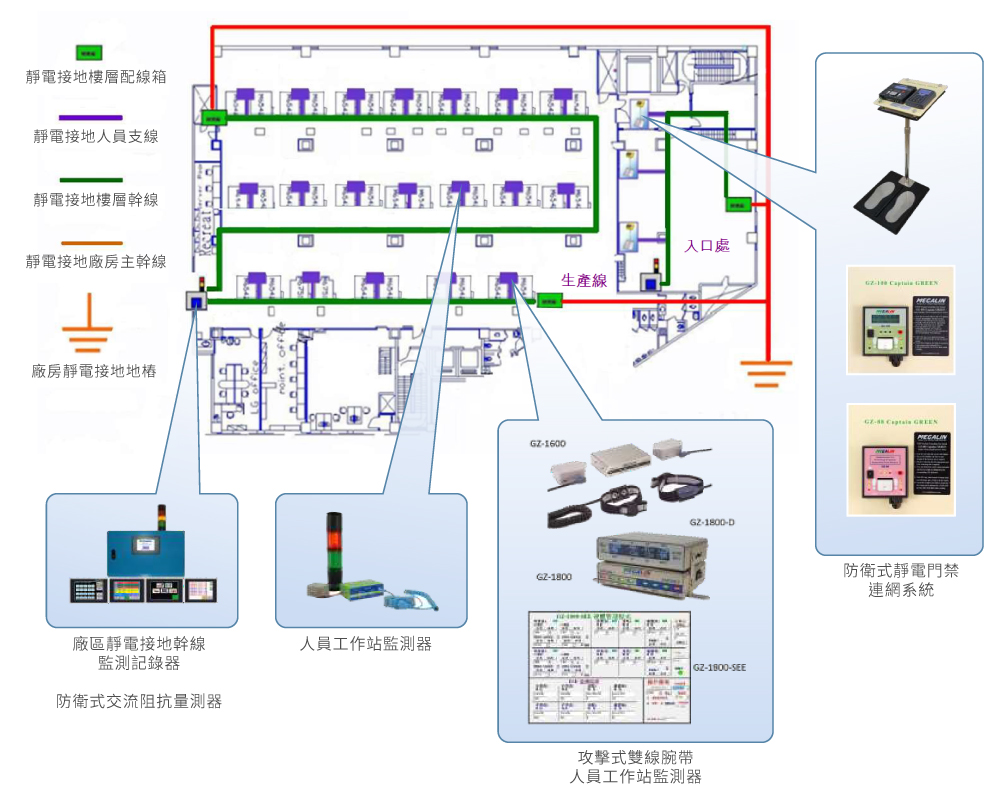 全製程ESD監控系