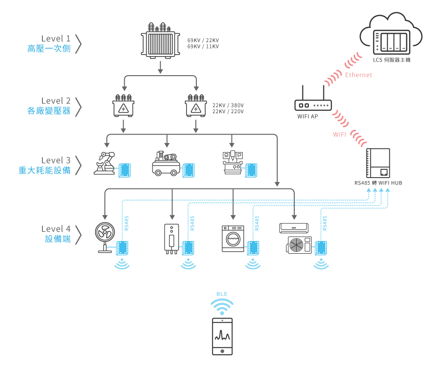 三相電能監測設備