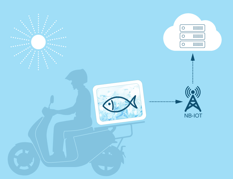 太陽能智慧生鮮保冷櫃